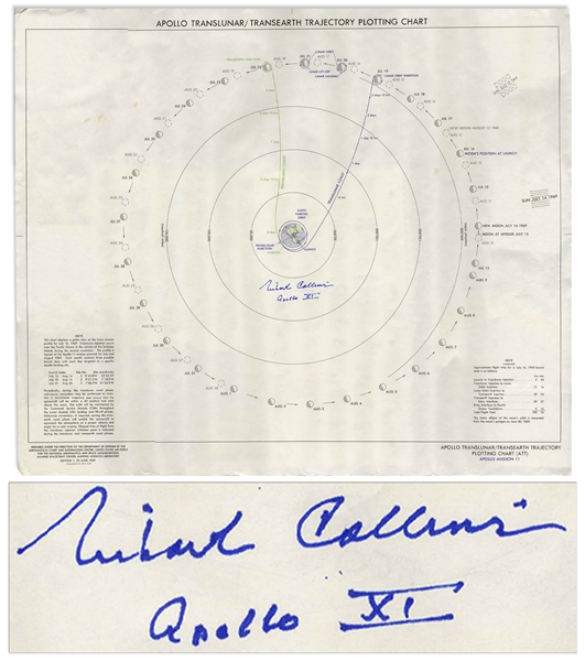 Michael Collins Signed ''Apollo TransLunar/TransEarth Trajectory Plotting Chart'' -- Printed in June 1969 for the Apollo 11 Mission